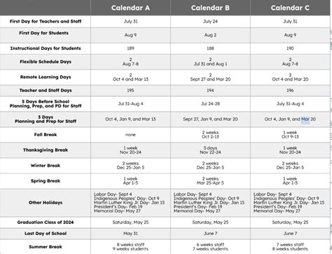 LAPS School Calendar Three Latest Proposed Options At A Glance – Los ...