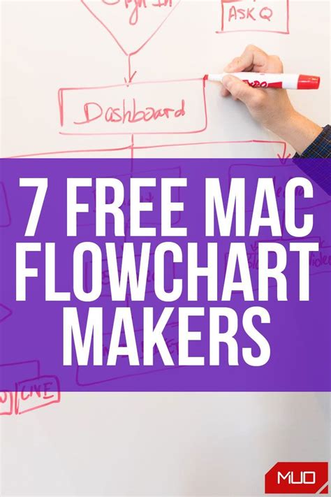 The 7 Best Free Mac Flowchart Makers for Quick and Easy Diagrams | Flow chart, App interface, Mac