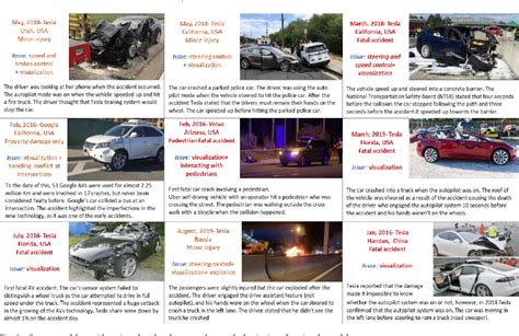 Figure 1 from Investigating the Influence of Self-Driving Cars Accidents on the The Public ...