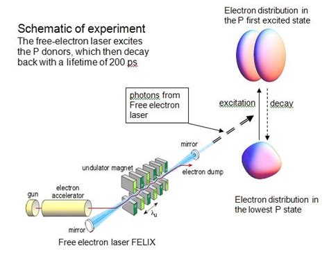 One step closer to quantum computing | London Nano