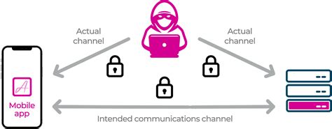 Mobile Certificate Pinning Android | MitM Attack Prevention | Approov