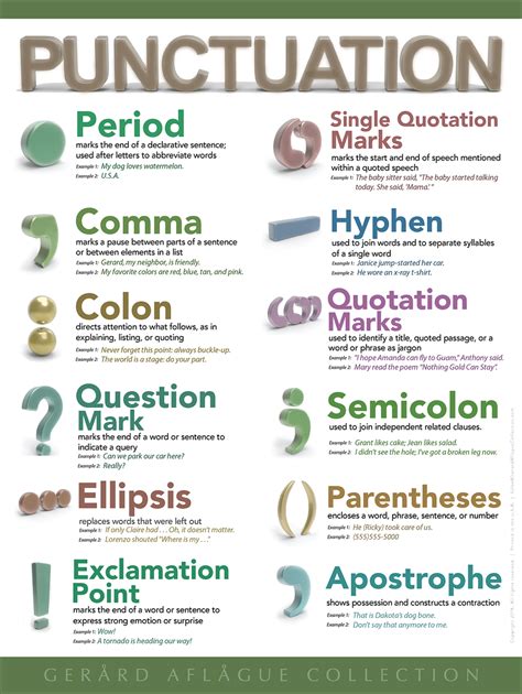 High Quality Print: Punctuation Classroom Poster - 18x24