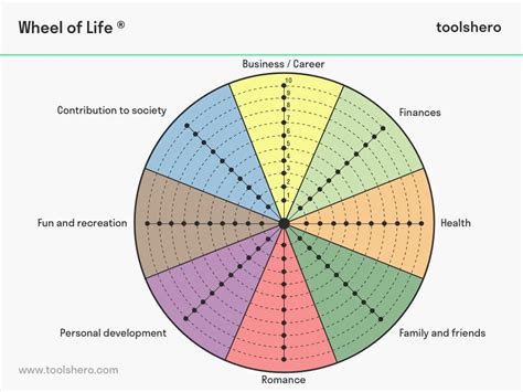 Coaching Wheel Of Life