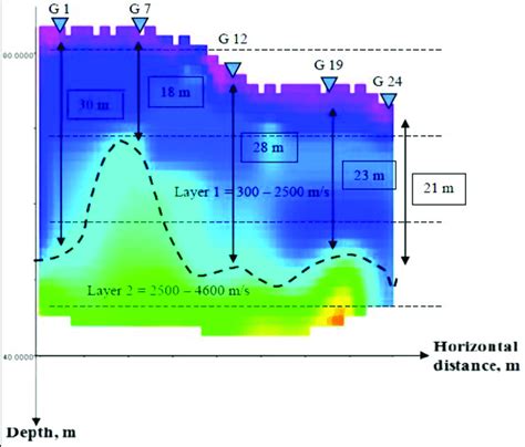 Seismic refraction tomography at Meteorological Station, Kluang Johor ...