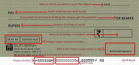 How to write a cheque in India? - StepUpMoney