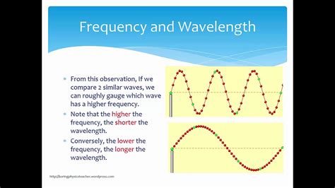 Why changing frequency of wave does not change the speed of wave? - YouTube