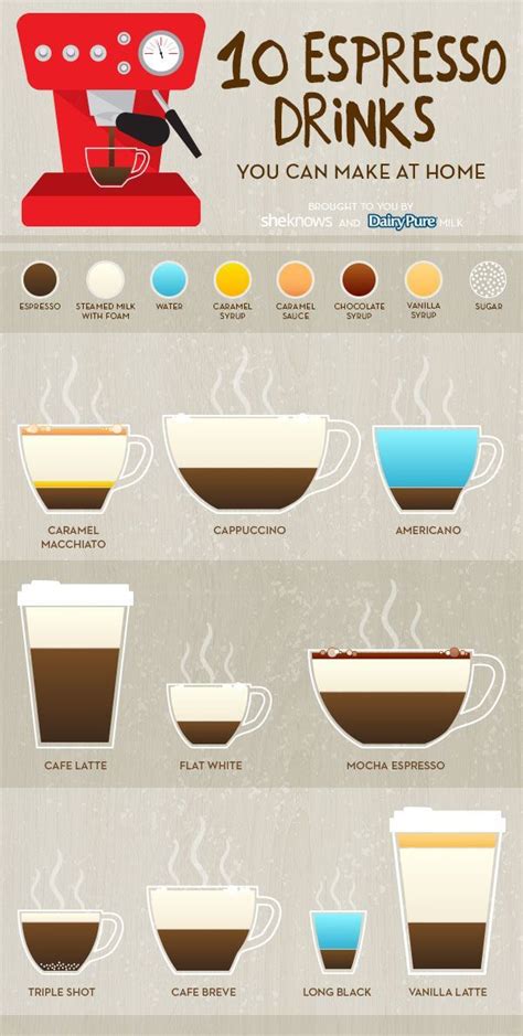 The best espresso drinks you can make at home all in one handy ...