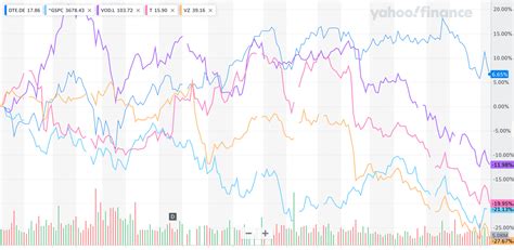 Deutsche Telekom Stock: Reliability On Sale (OTCMKTS:DTEGF) | Seeking Alpha