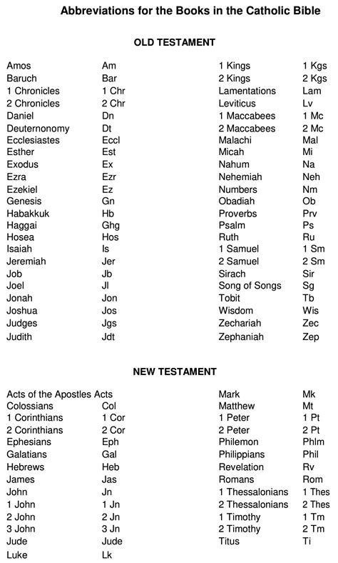 Abbreviations for the Books of the Catholic Bible