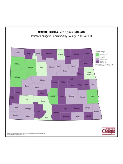 North Dakota Map Template - 7 Free Templates in PDF, Word, Excel Download