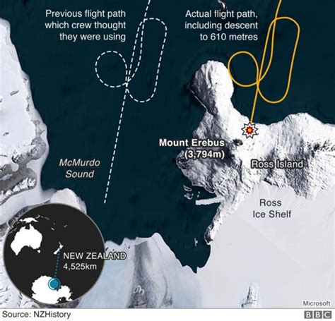 Antarctica population mt erebus city - portmall