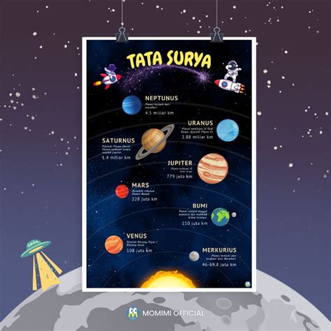 Jual Poster Edukasi Anak Mengenal PLANET PLANET di TATA SURYA Poster ...