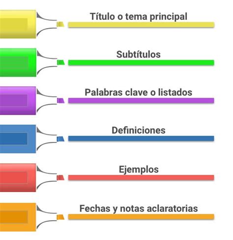 Cómo subrayar tus apuntes: Jerarquía de colores High School Life Hacks ...