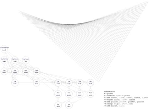 hyperbola – Architecture.Design.