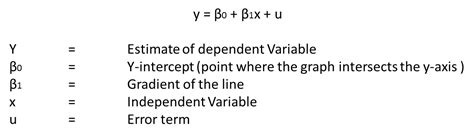 What Is A Simple Linear Regression Equation - Design Talk