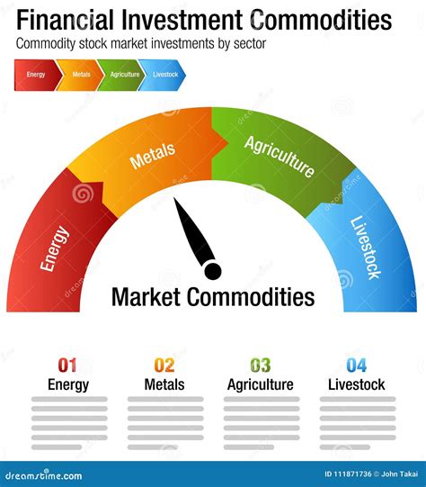 Financial Investment Commodities Chart Stock Vector - Illustration of graphic, market: 111871736