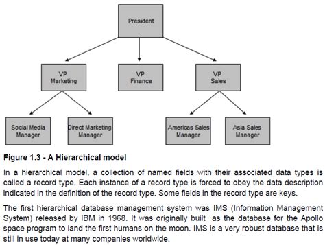 DB: Hierarchical model