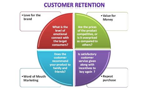 The full circle approach for customer retention - A1 call center