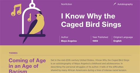 I Know Why The Caged Bird Sings Chapter 1 Summary - Bird Walls