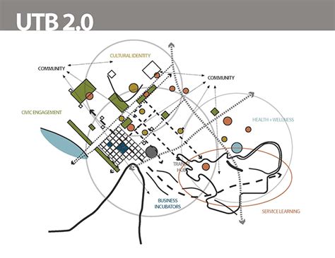 Designing a New UTB — [bc]