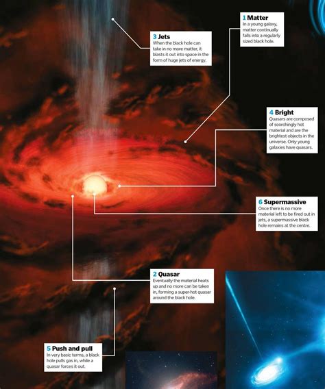 Quasar Formation - How It Works | Everand