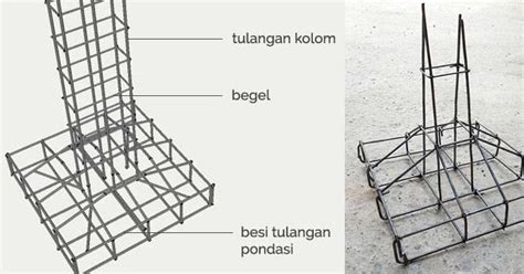 Perhitungan Biaya Buat Pondasi Cakar Ayam - Easy Study