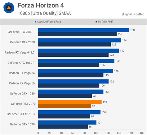 Nvidia GeForce RTX 2070 Review | TechSpot