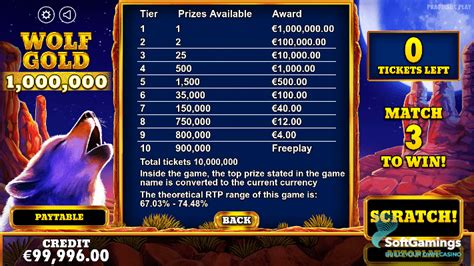 Wolf Gold 1 Million - PragmaticPlay Spiele | SoftGamings