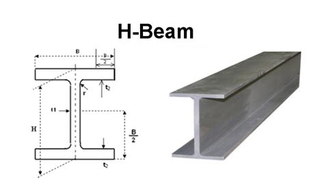 Ukuran Besi H Beam 100 - IMAGESEE