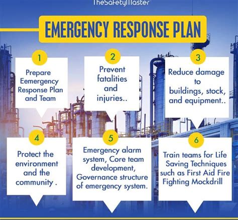 Emergency response planning Training by TheSafetyMaster™ - TSM ...