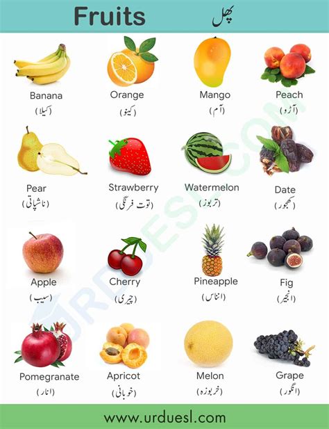 Fruits Pictures – لاينز