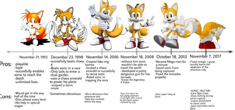 Wanted to compare force's tails to the past, so i made a chart with few ...