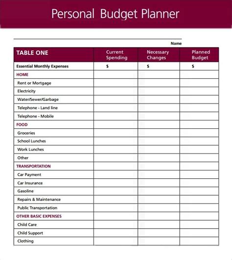 FREE 7+ Personal Budget Samples in Google Docs | Google Sheets | MS Excel | MS Word | … | Budget ...