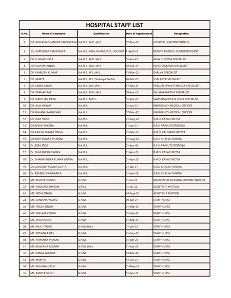 Hospital Staff List – Goel Ayurvedic Medical College & Hospital