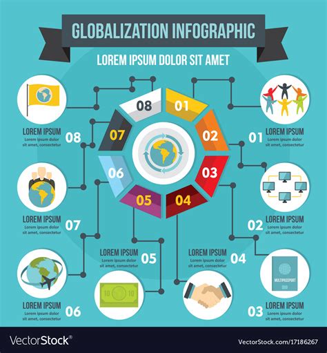 Globalization Concept Map