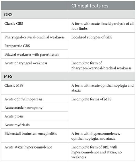 Frontiers | Miller Fisher syndrome: an updated narrative review