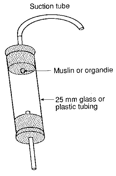 Tubular aspirator. | Download Scientific Diagram