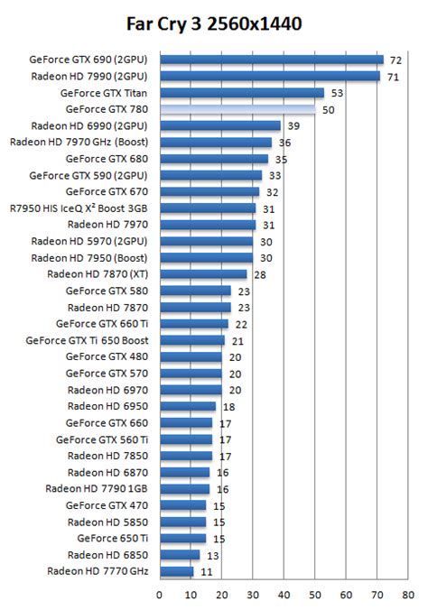 GeForce GTX 780 review