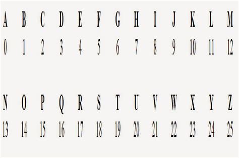 What is Cryptography? Making Paper Cryptography Tools