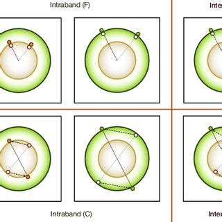 Generic 4-fermion interactions in two dimensions. The upper row ...