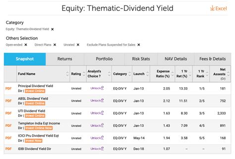 The Best Dividend Paying Fund to Invest in 2020 - Shabbir Bhimani