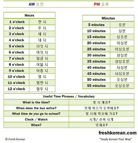 Telling the Time in Korean (Free PDF Printout / Download) | Korean words, Korean language ...