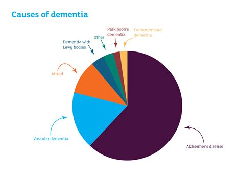 How is blood flow linked to Alzheimer’s disease? - Alzheimer's Research UK