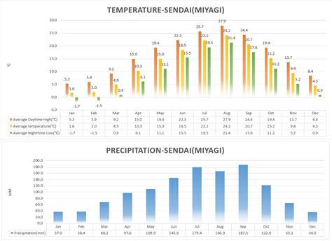 Climate and four seasons info in Japan ｜ Japan's Travel Manual