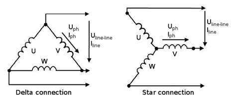 Emetor - Glossary - Delta Star connection