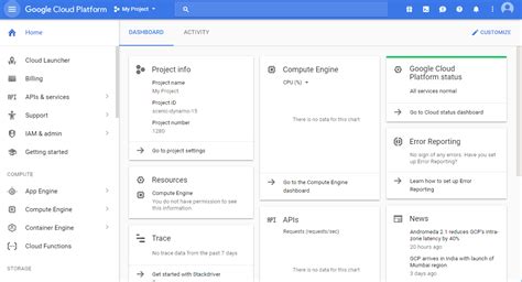 Google Cloud Platform Software - 2021 Reviews, Pricing & Demo