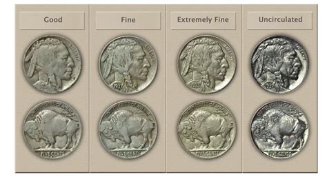 Grading Condition Of Buffalo Nickels - Buffalo Nickel Club