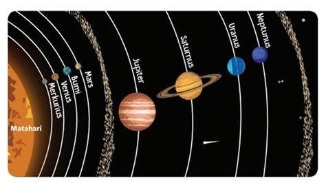 Urutan Planet Paling Kecil / Urutan Planet Dari Yang Paling Kecil Ke Yang Paling Besar Dalam ...