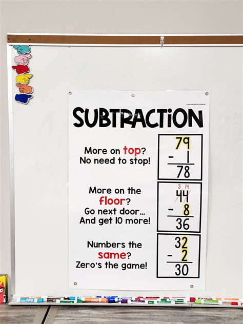 Subtraction with Regrouping Poem Anchor Chart [Hard Good] – Version 1