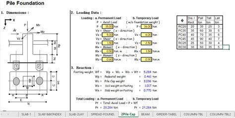 Two Pile Cap Foundation Design Spreadsheet